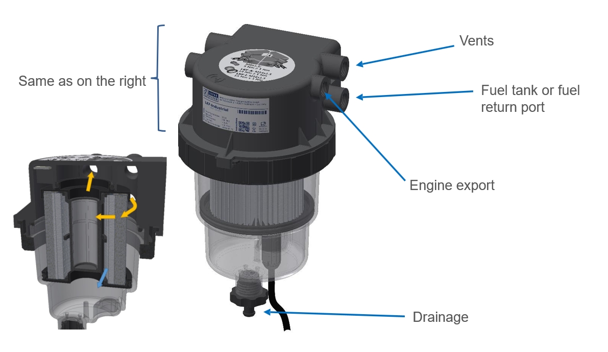 SEPAR Fuel prefilter LKF